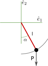 Diagrama de un péndulo bajo la acción de la gravedad, mostrando el sistema de coordenadas y el vector peso.